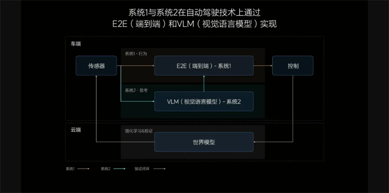 理想汽车4个月迭代30版本，端到端智驾能否超越特斯拉？  第4张