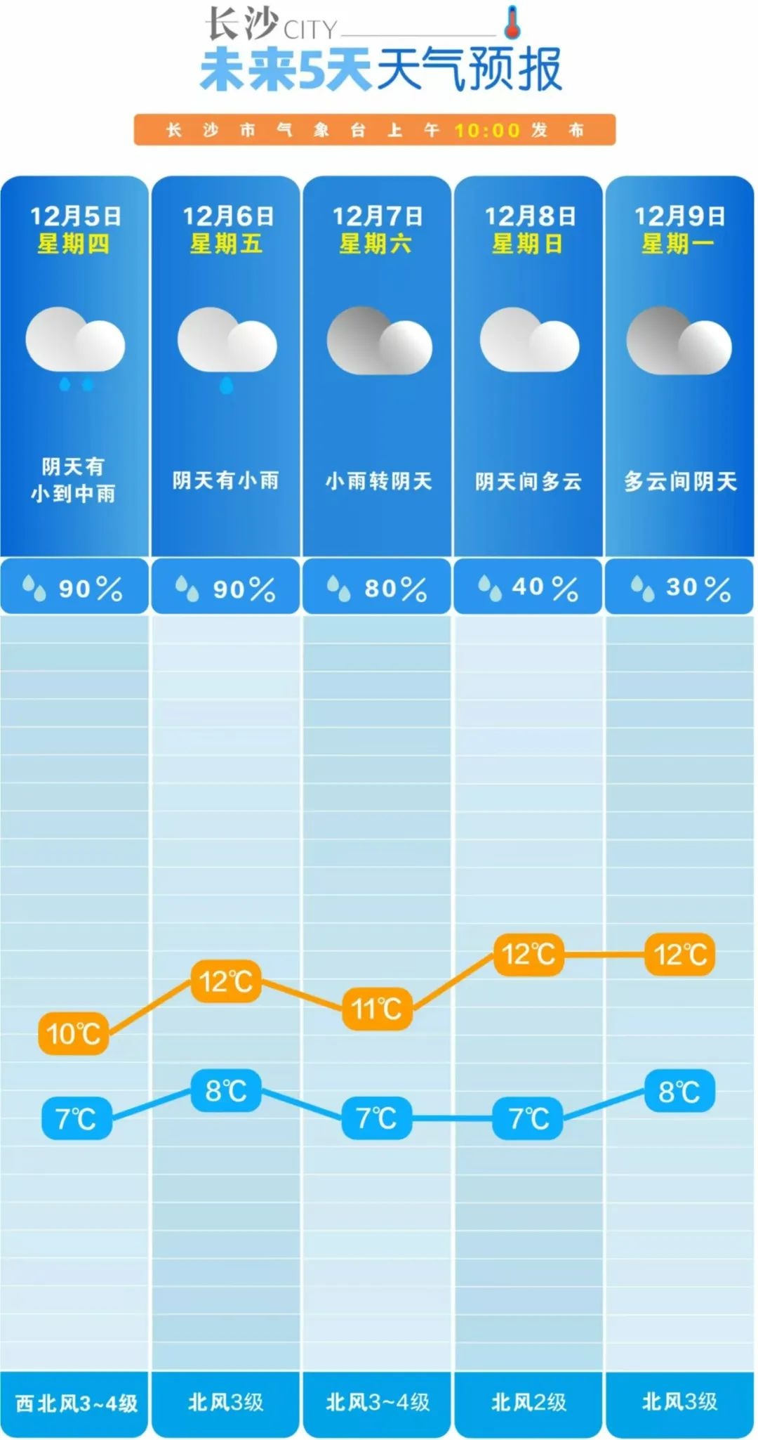 湖南即将迎来雨雪交加的天气，你准备好了吗？  第5张