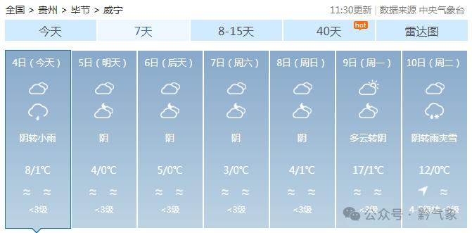 雨雾姐妹来袭，气温骤降！未来三天出行必看，温暖健康才能抵抗疾病  第5张