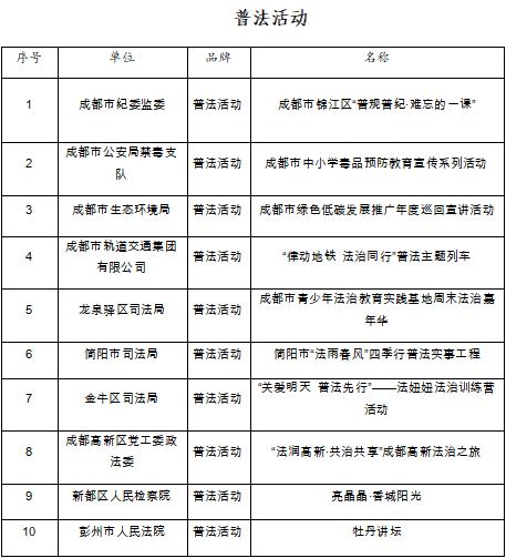 成都市宪法宣传周：70周年庆典，12项活动掀起全民学法热潮  第3张