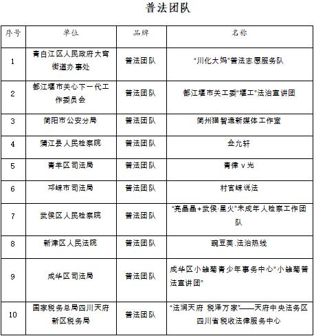 成都市宪法宣传周：70周年庆典，12项活动掀起全民学法热潮  第4张