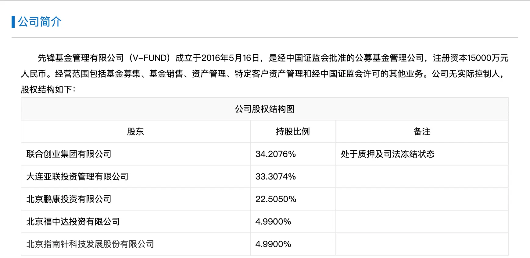 指南针科技终成先锋基金大股东，34.21%股权尘埃落定，未来将如何布局？  第2张