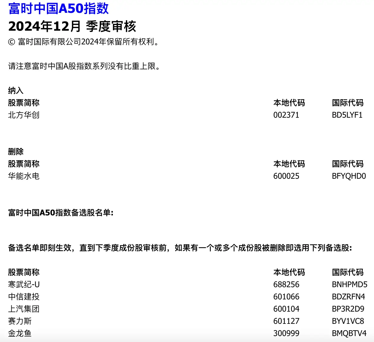 富时中国A50指数大调整！12月20日生效，北方华创纳入，华能水电出局，投资者必看  第1张