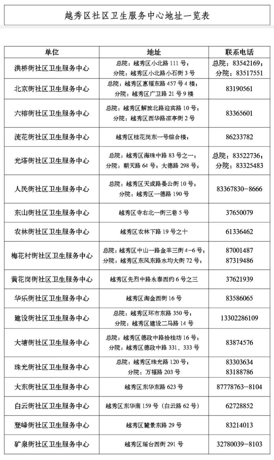 12项免费国家基本公共卫生服务，越秀靓爆镜守护您的健康，小波士也点赞  第2张