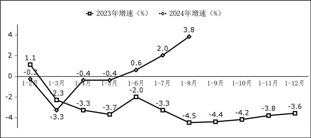 工信部：前 8 个月软件业务收入 85492 亿元，同比增长 11.2%  第3张