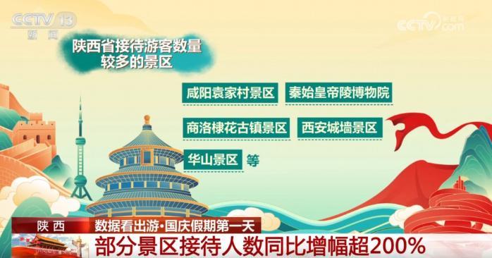 国庆旅游哪家强？辽宁、江苏接待游客均超百万