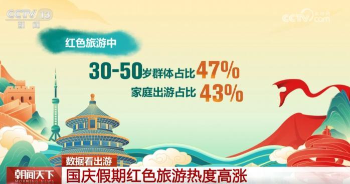 国庆旅游哪家强？辽宁、江苏接待游客均超百万  第3张