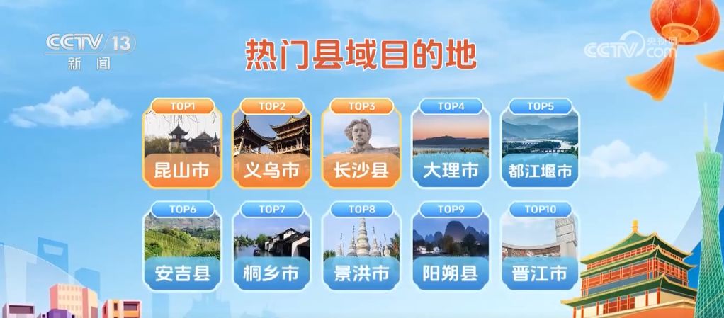 十一假期过半，一二线城市旅游市场火爆，县域游升温，你在哪玩？  第3张