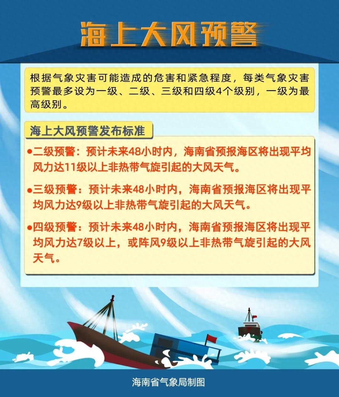 未来三天海南全岛阴天间多云，局部有小雨，台风银杏也来凑热闹了