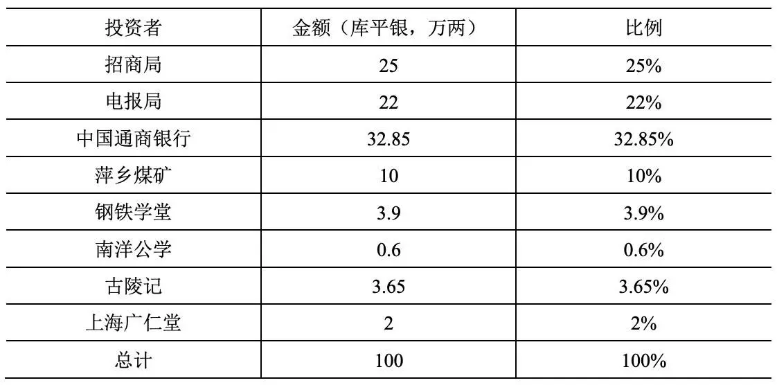 晚清官督商办企业产权特点，你知道多少？  第2张