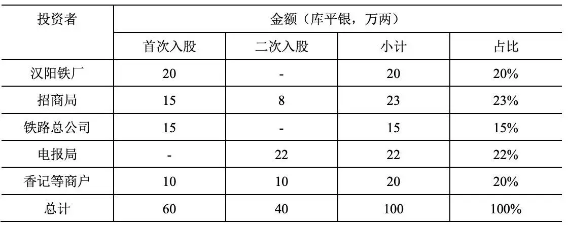 晚清官督商办企业产权特点，你知道多少？  第3张