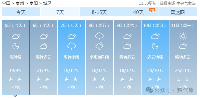 西北部持续降雨，多地气温大降！你准备好了吗？  第6张