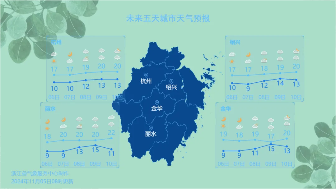 明后天秋高气爽依旧，但早晚温差大，注意保暖  第3张