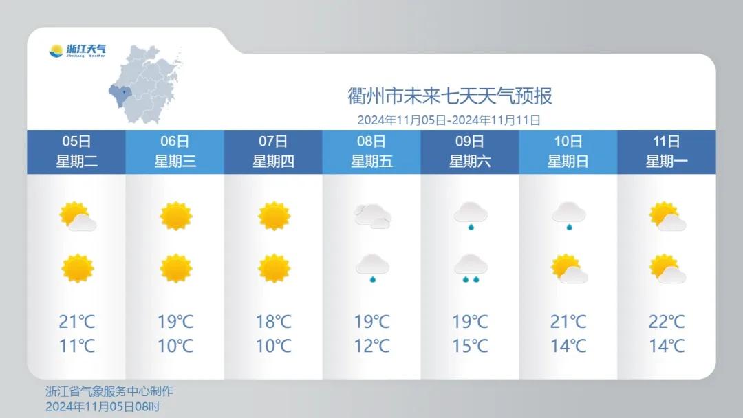 明后天秋高气爽依旧，但早晚温差大，注意保暖  第4张