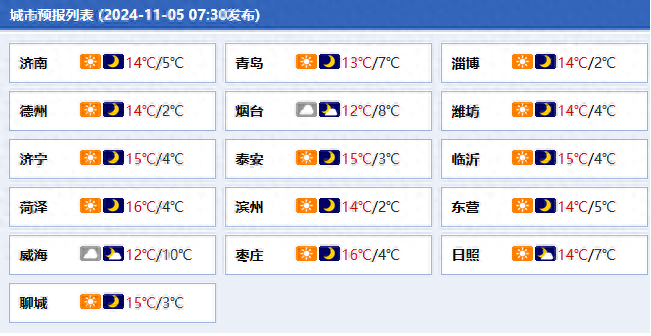 注意！寒潮蓝色预警解除，气温仍有波动，注意保暖  第1张