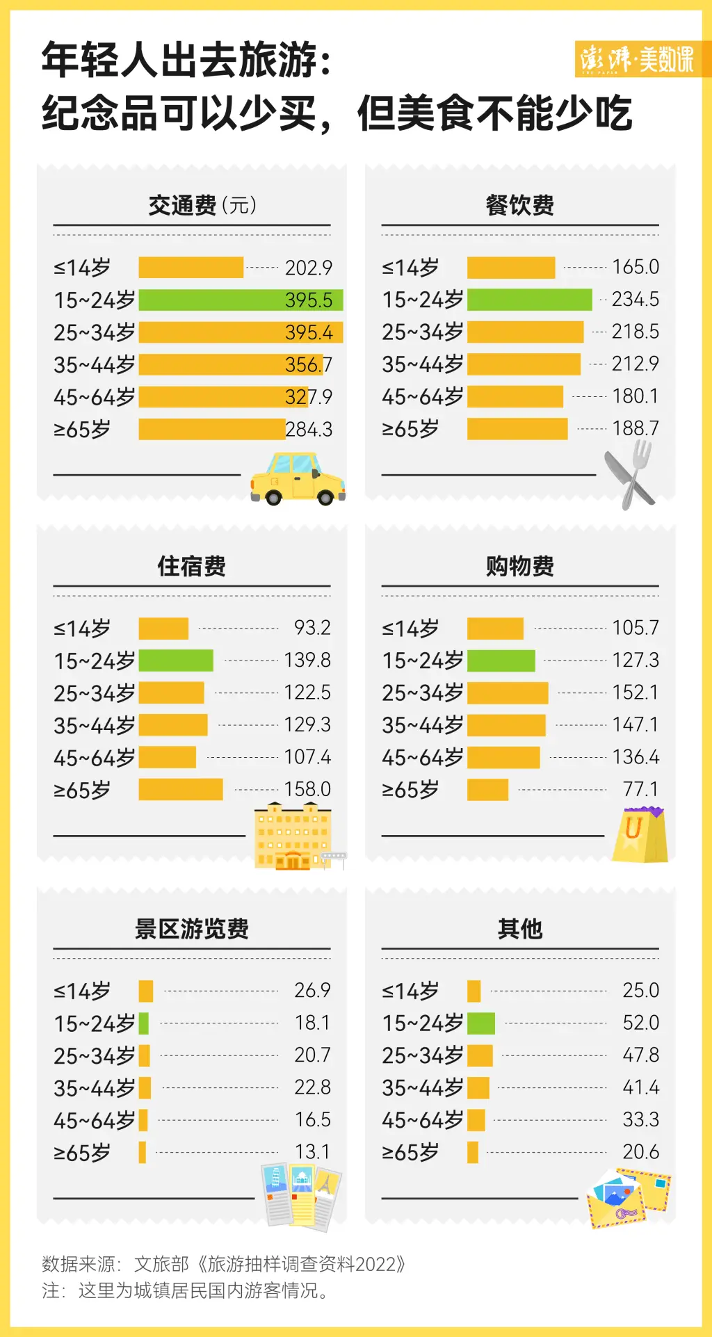 夜骑 50 公里只为一口灌汤包？郑州大学生的疯狂夜奔