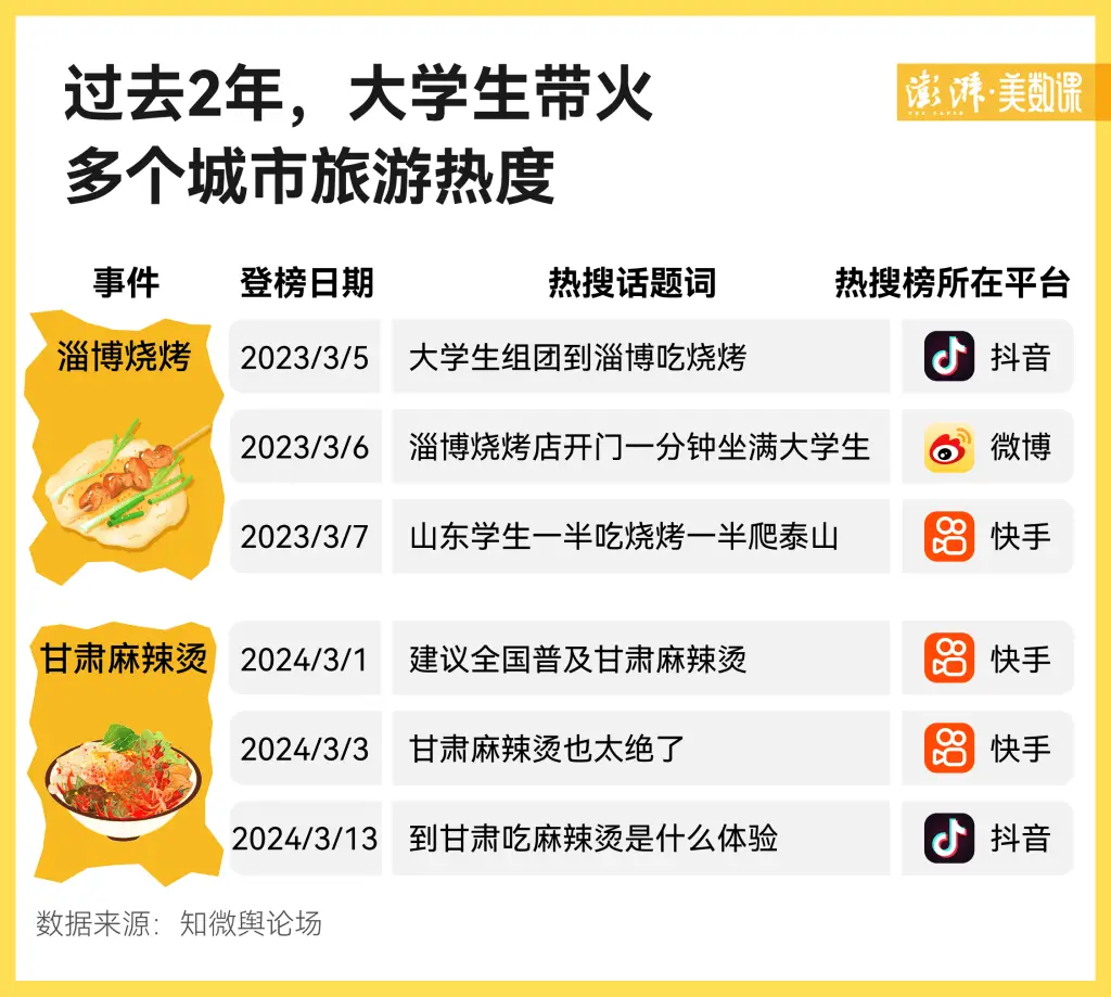 夜骑 50 公里只为一口灌汤包？郑州大学生的疯狂夜奔  第2张