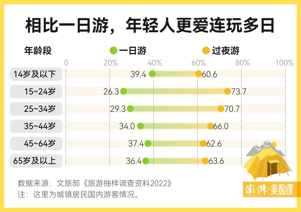 夜骑 50 公里只为一口灌汤包？郑州大学生的疯狂夜奔  第3张