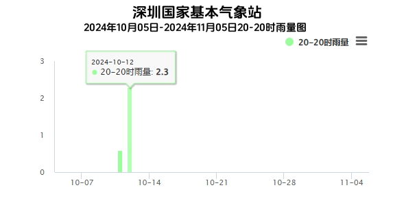 今年第 22 号台风银杏已加强为台风级！最强可达强台风级，你准备好了吗？  第3张