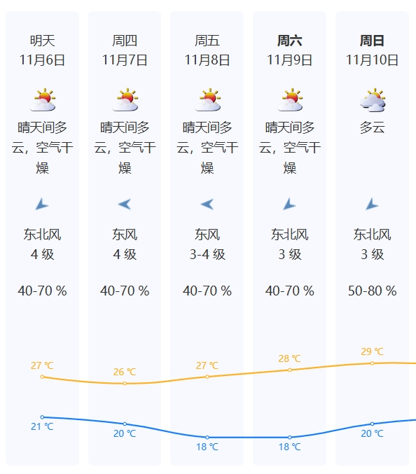 今年第 22 号台风银杏已加强为台风级！最强可达强台风级，你准备好了吗？  第6张