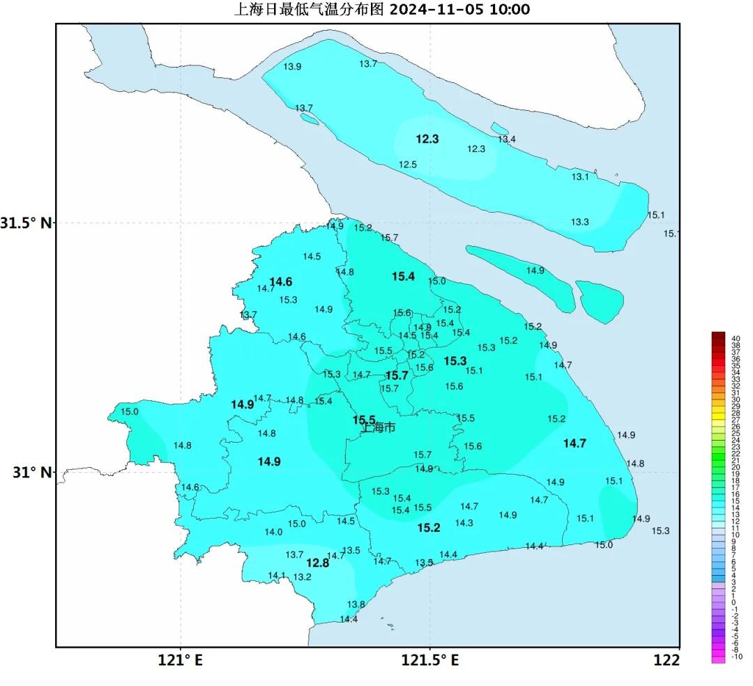 冷空气发威！上海今日气温一路下跌，明晨或创立秋以来新低  第5张