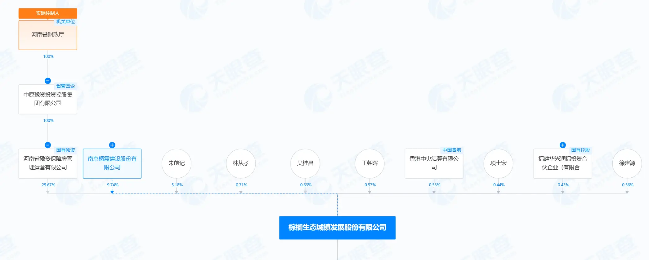 5 亿资金纠纷！上市公司下属公司将海口市政府告上法庭，真相究竟如何？  第2张