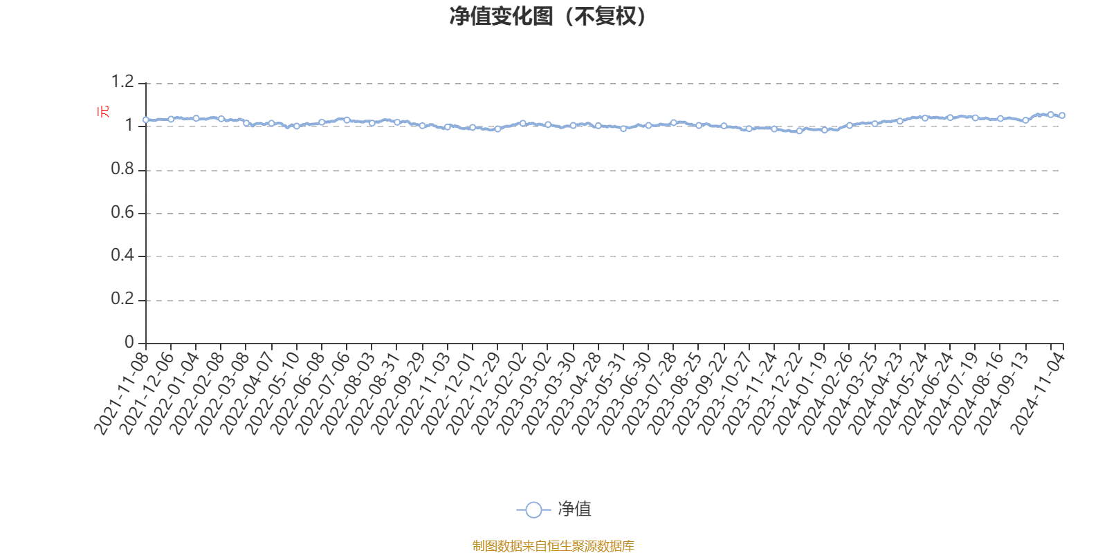 AI 基金中欧生益稳健一年混合 A 三季报出炉，近一年收益最高达 6.21%  第1张