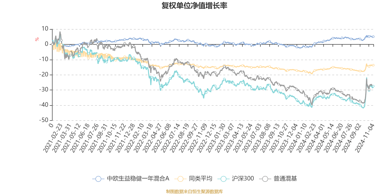 AI 基金中欧生益稳健一年混合 A 三季报出炉，近一年收益最高达 6.21%  第2张