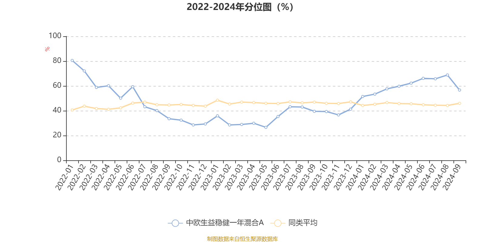 AI 基金中欧生益稳健一年混合 A 三季报出炉，近一年收益最高达 6.21%  第3张