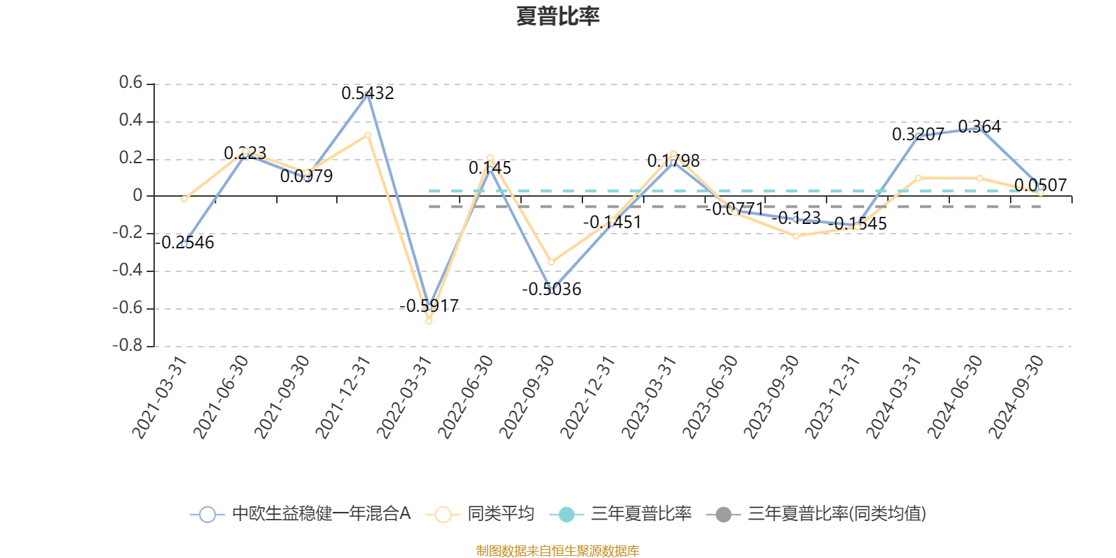 AI 基金中欧生益稳健一年混合 A 三季报出炉，近一年收益最高达 6.21%  第4张