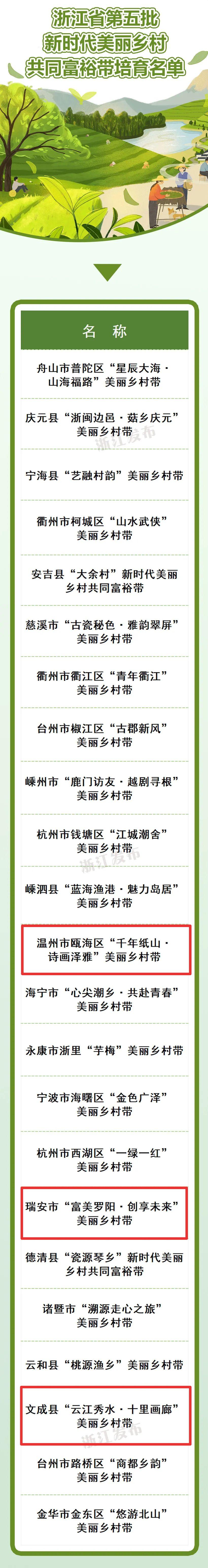 温州3条美丽乡村带入选省培育名单，40公里诗画泽雅引领共同富裕新时代  第1张