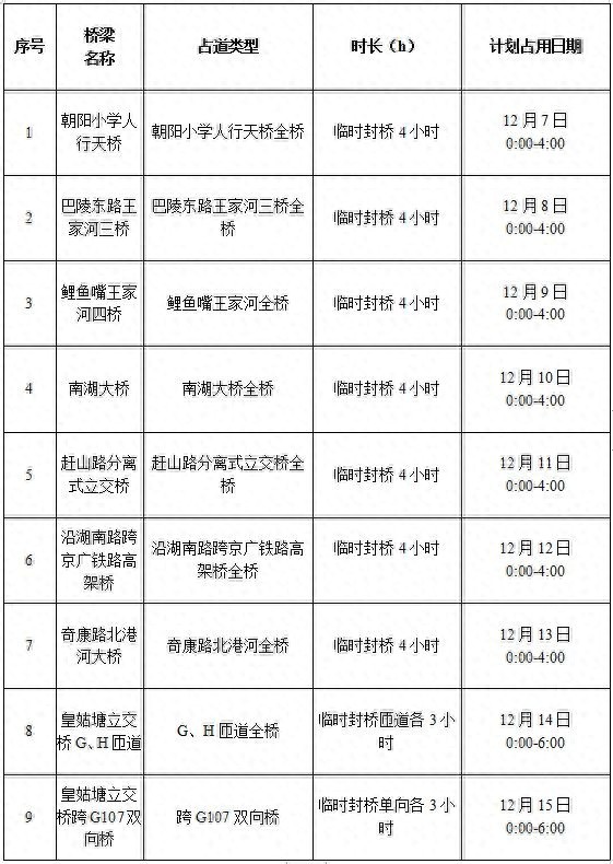 岳阳交通大变！市中心9座桥梁全封闭，驾驶员必看绕行指南