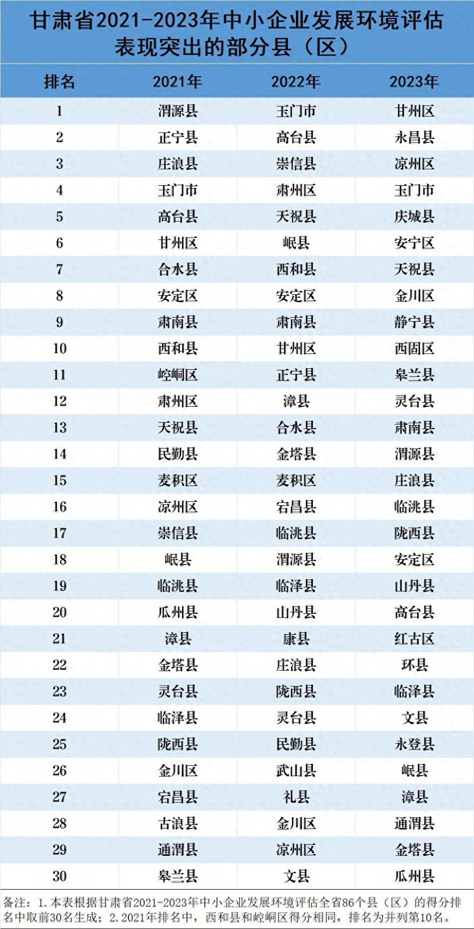 甘肃省中小企业发展环境持续优化，兰州大学评估报告揭示惊人变化  第1张
