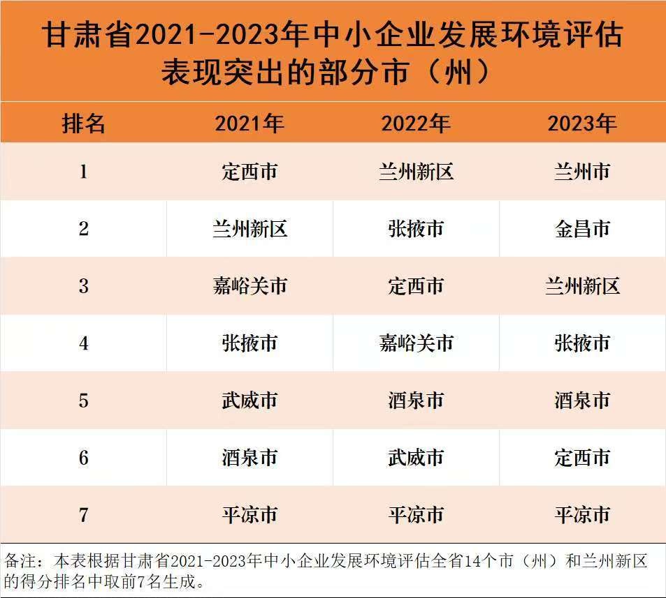 甘肃省中小企业发展环境持续优化，兰州大学评估报告揭示惊人变化  第2张