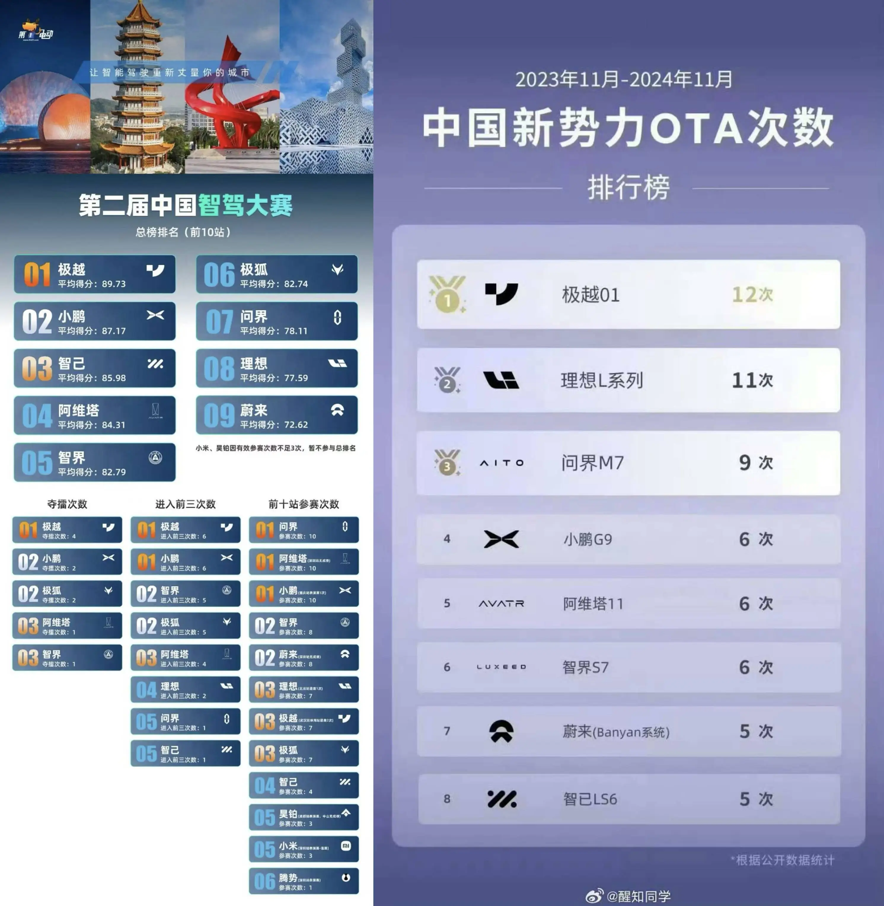 极越汽车裁员风波：真相揭秘，公司经营正常，战略调整是行业常态  第2张
