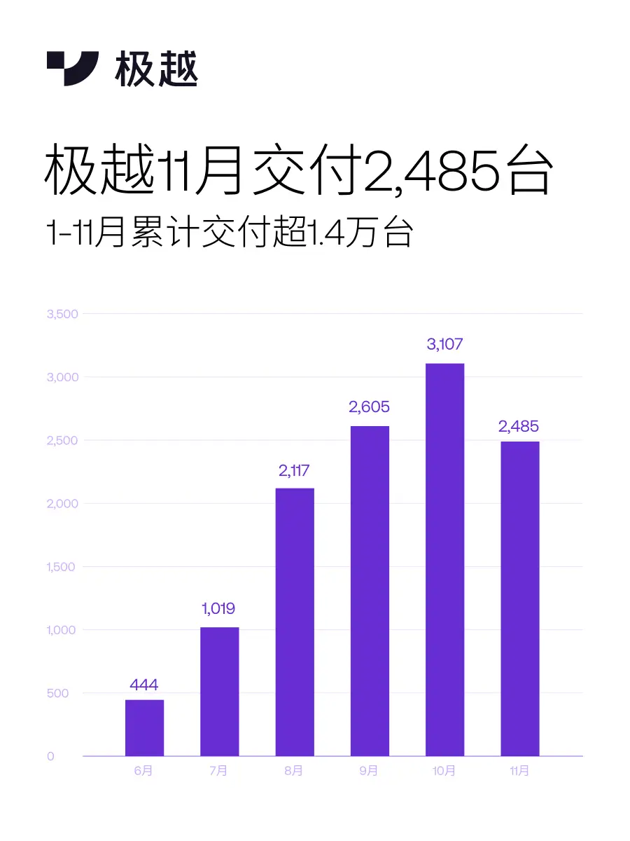 极越汽车裁员风波：真相揭秘，公司经营正常，战略调整是行业常态  第3张