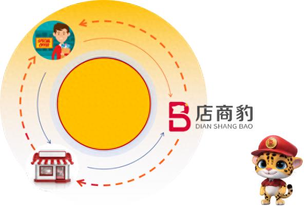 店商豹：AI赋能本地生活，创新积分制引领消费新潮流  第1张