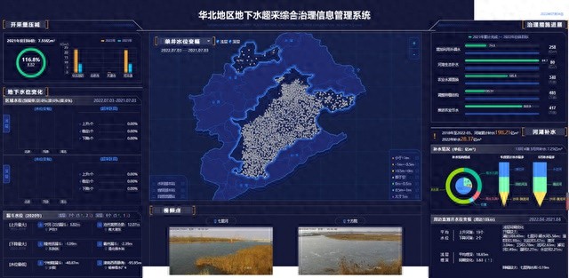 华北地下水超采问题迎刃而解！8省区市地下水管控指标正式实施，长效治理迈出关键一步