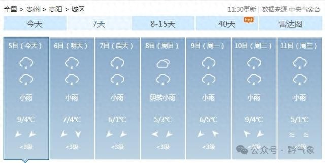 贵州未来三天气温骤降，最低-1℃！雨雾天气来袭，出行安全需警惕