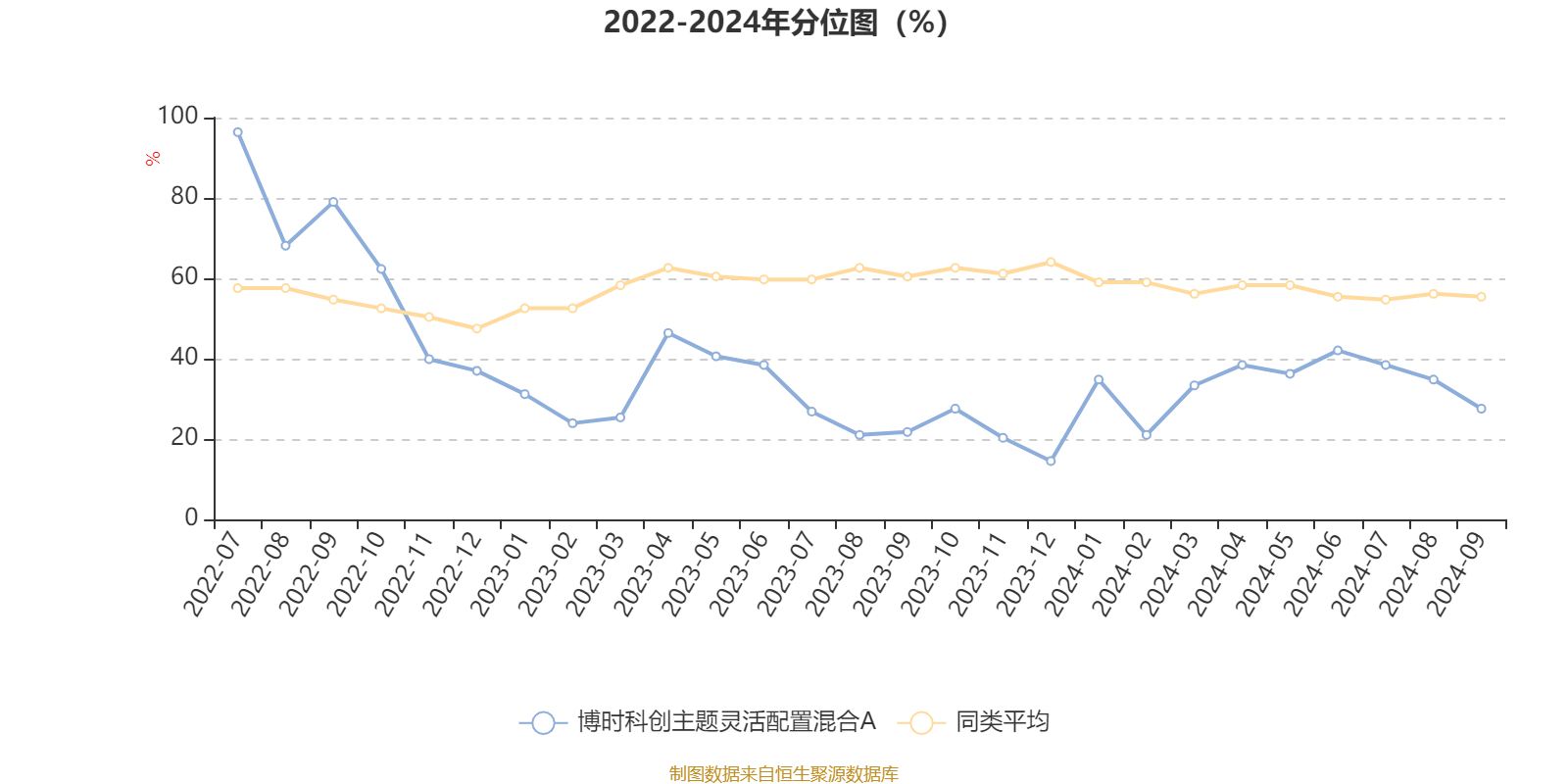AI 基金三季度利润超千万，净值增长率达 4.34%，你还在等什么？  第3张