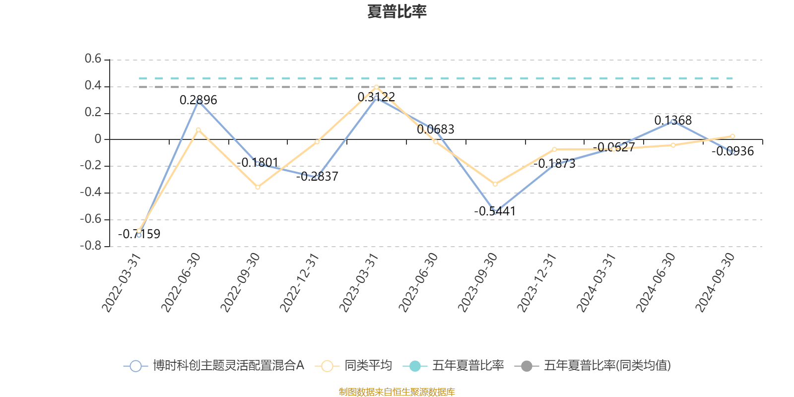 AI 基金三季度利润超千万，净值增长率达 4.34%，你还在等什么？  第4张