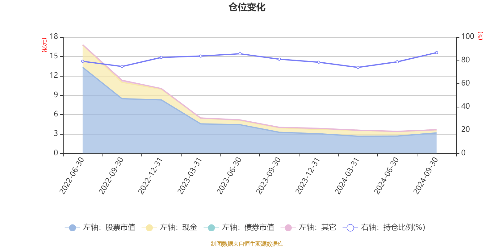 AI 基金三季度利润超千万，净值增长率达 4.34%，你还在等什么？  第6张