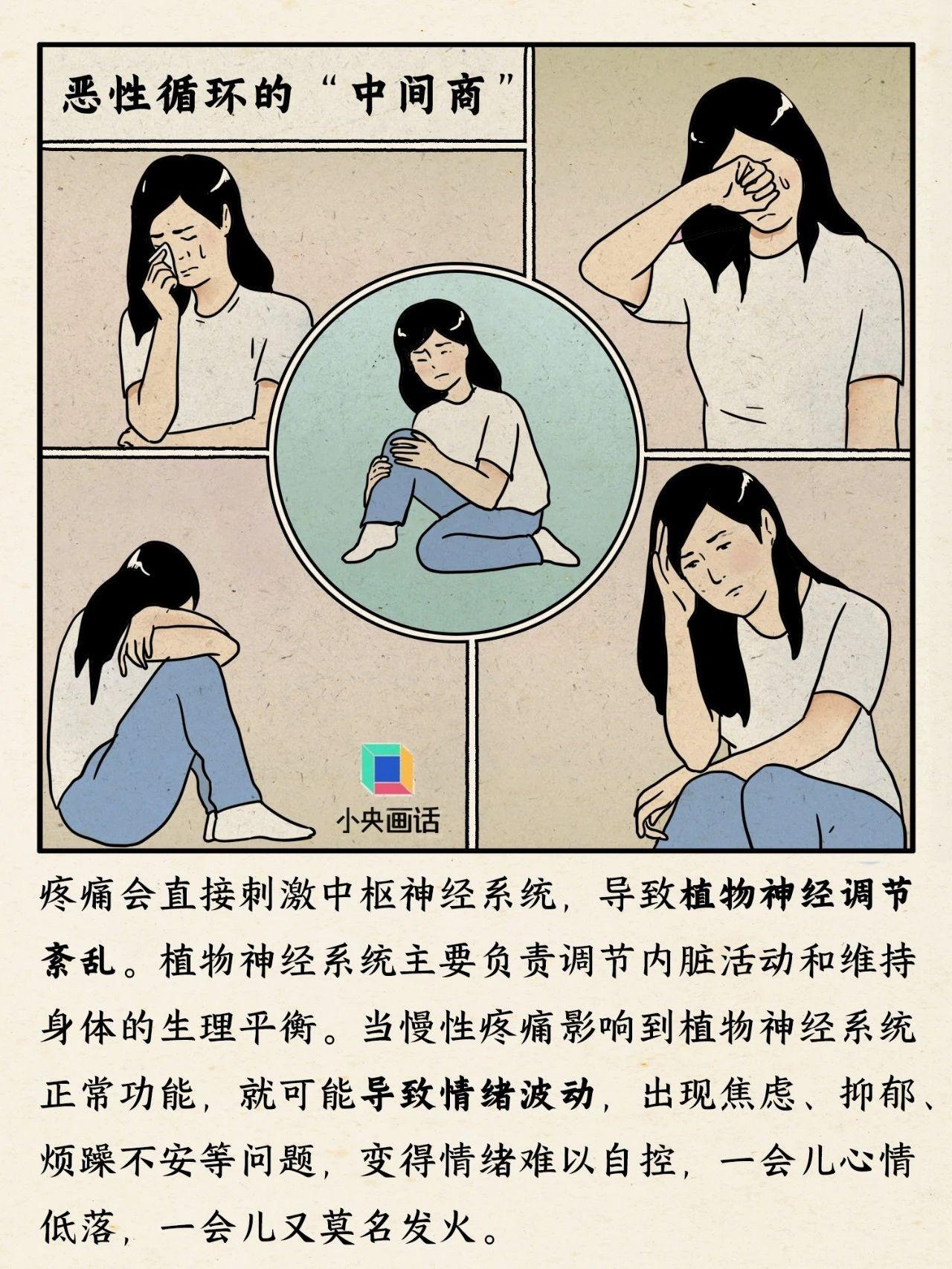 警惕！慢性疼痛可能导致情绪失控，你还在忽视吗？  第5张