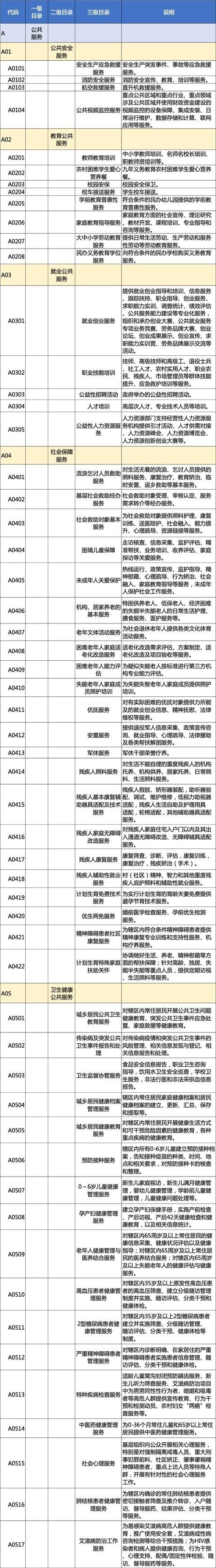 浙江 2025 年度政府购买服务指导性目录发布，新增 3 项！你关心的都在这里  第2张