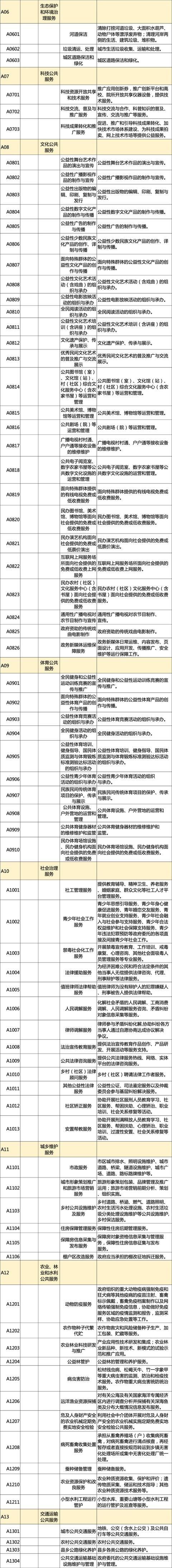 浙江 2025 年度政府购买服务指导性目录发布，新增 3 项！你关心的都在这里  第3张