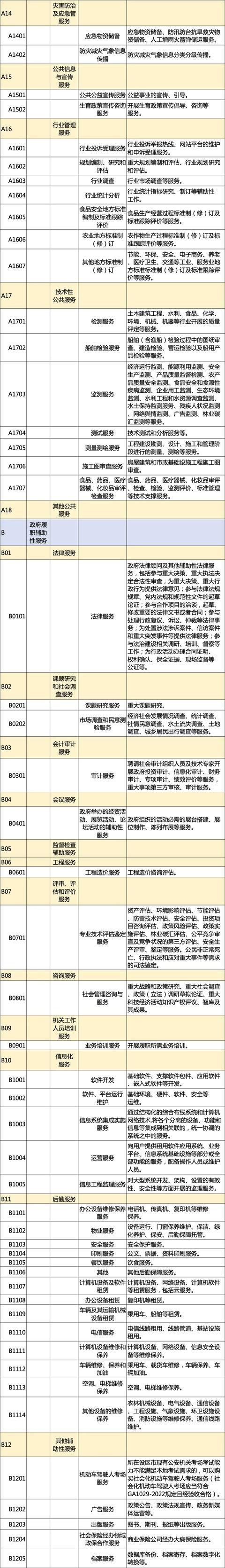 浙江 2025 年度政府购买服务指导性目录发布，新增 3 项！你关心的都在这里  第4张