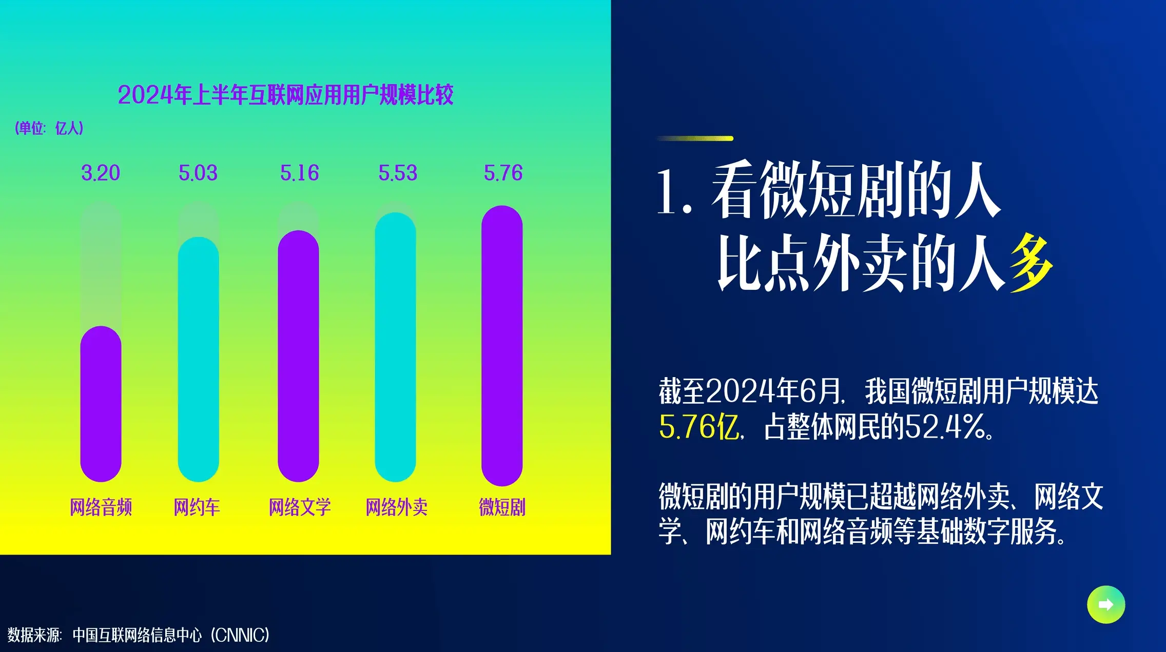 2024 年微短剧市场规模将达 504.4 亿！白皮书揭示行业未来趋势  第3张