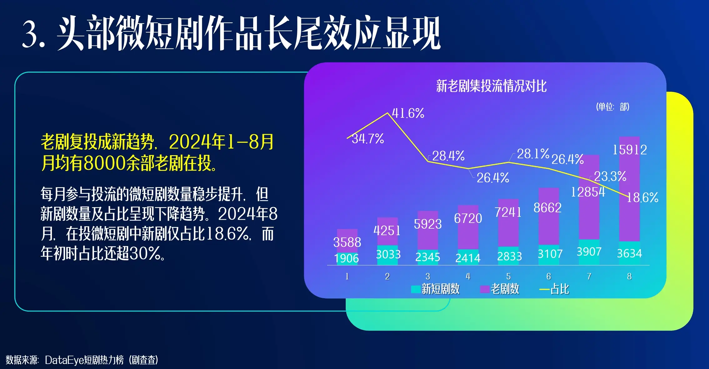 2024 年微短剧市场规模将达 504.4 亿！白皮书揭示行业未来趋势  第5张