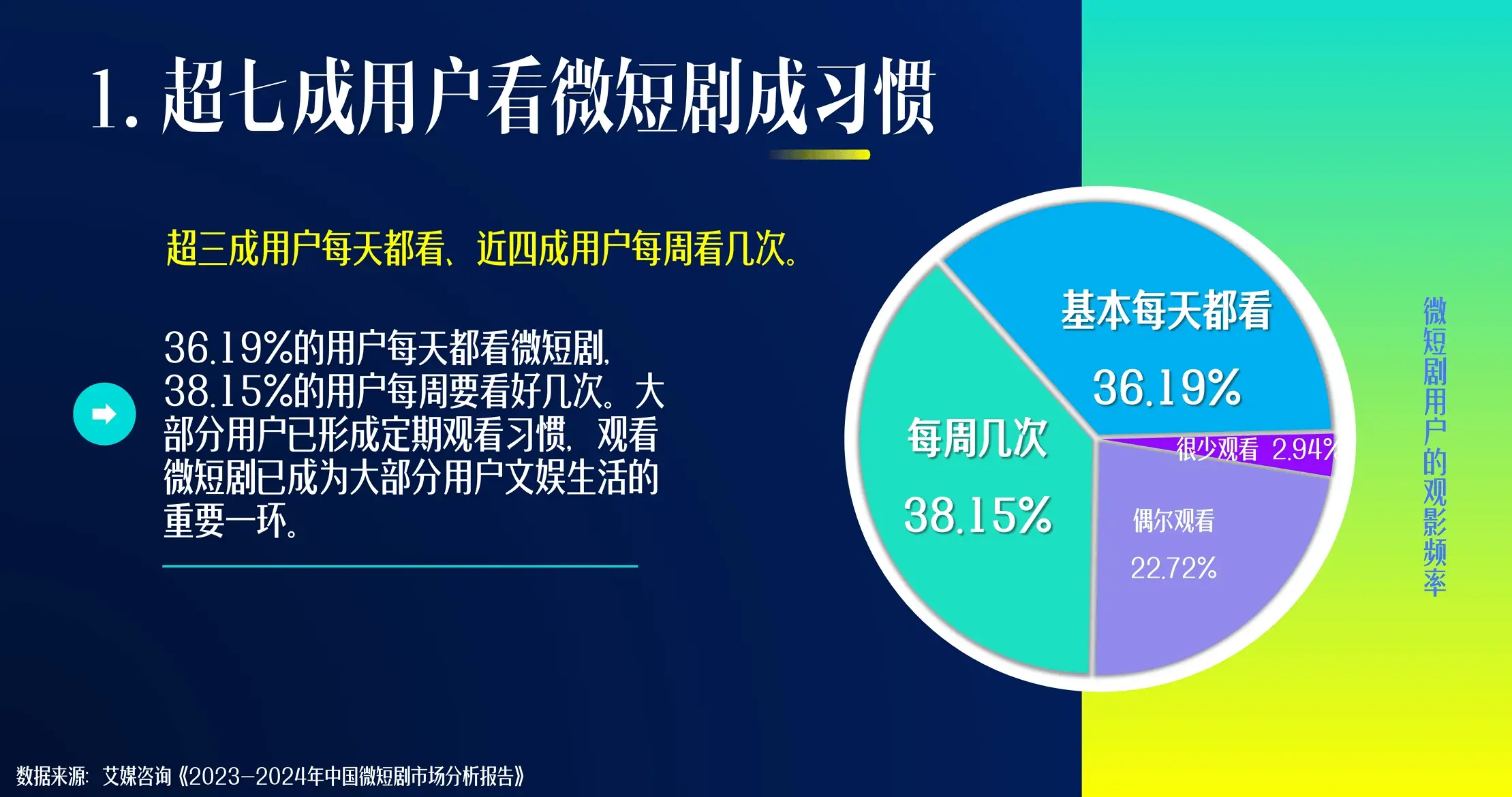 2024 年微短剧市场规模将达 504.4 亿！白皮书揭示行业未来趋势  第6张