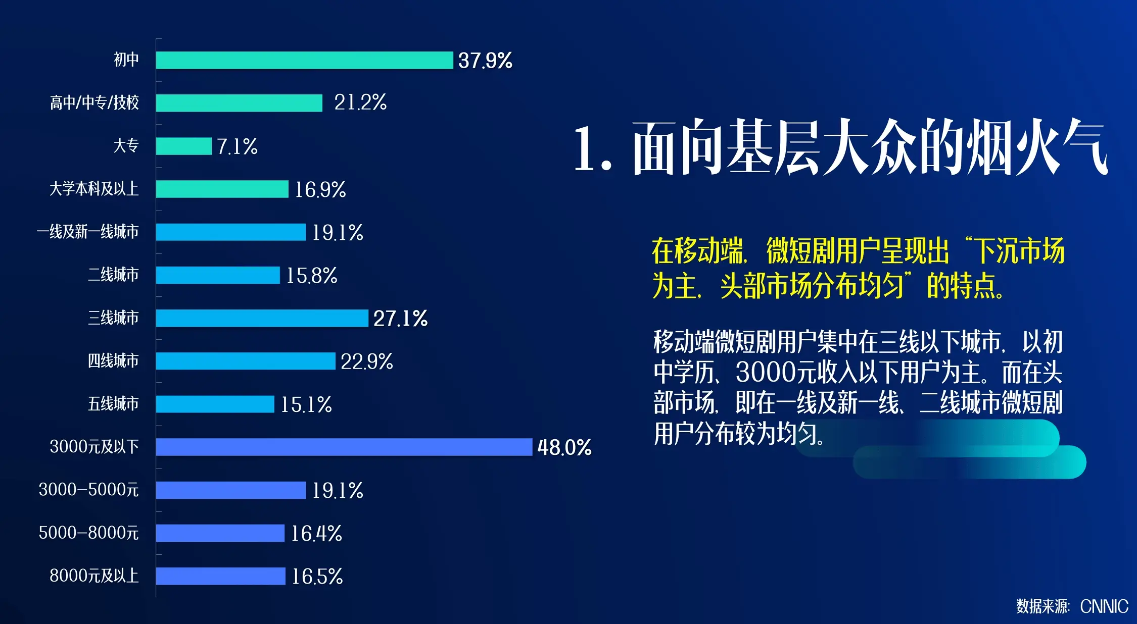 2024 年微短剧市场规模将达 504.4 亿！白皮书揭示行业未来趋势  第7张